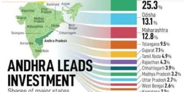 చంద్రబాబు విజన్.. ఏపీ నెంబర్ వన్!