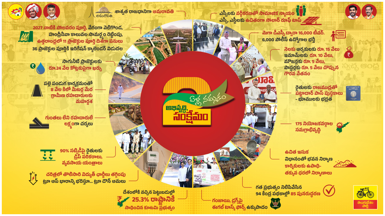 2 సంవత్త్సరాల సంక్షేమం
