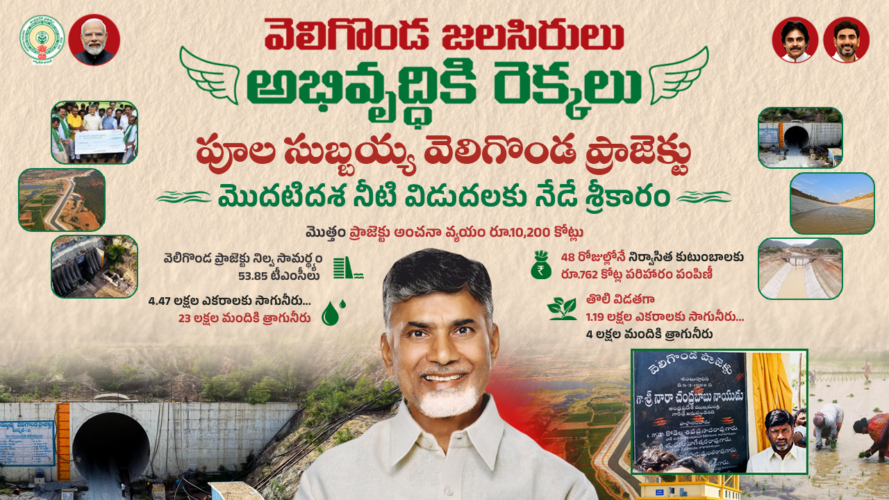 వెలిగొండ ప్రాజెక్ట్ ver2